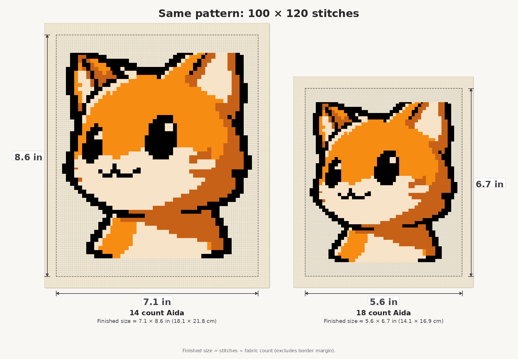 Side-by-side comparison of the same 100 × 120 stitch cross-stitch chart on cream Aida: 14-count Aida finished size ≈ 7.1 × 8.6 in (18.1 × 21.8 cm) versus 18-count Aida ≈ 5.6 × 6.7 in (14.1 × 16.9 cm), at true relative scale, with dashed 100×120 stitch-area outlines, dimension lines on that boundary, and an orange-cat motif as flat square stitches; unstitched cells show cream Aida.